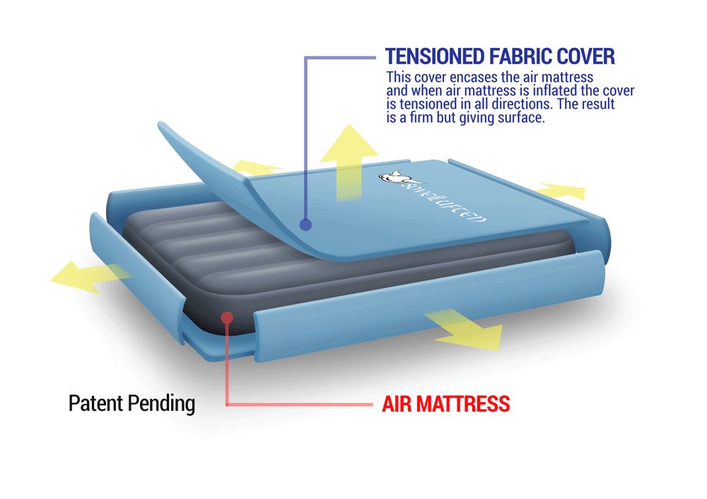 Reviewing The Soveiluften Camping Air Mattress Cover